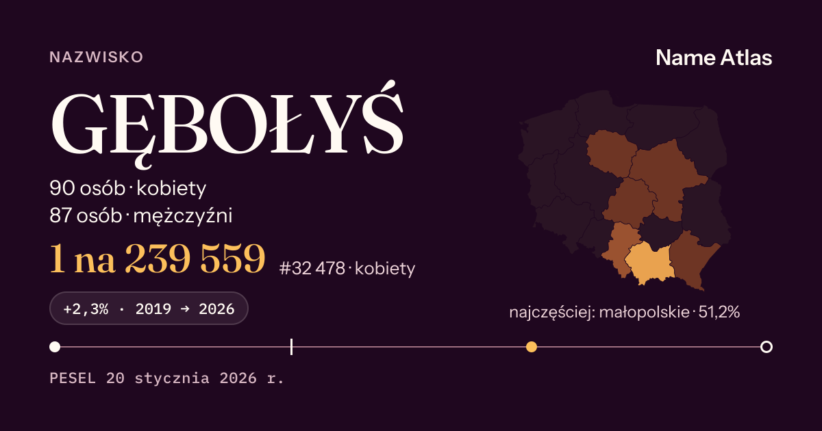Karta nazwiska z liczbami z rejestru PESEL: GĘBOŁYŚ