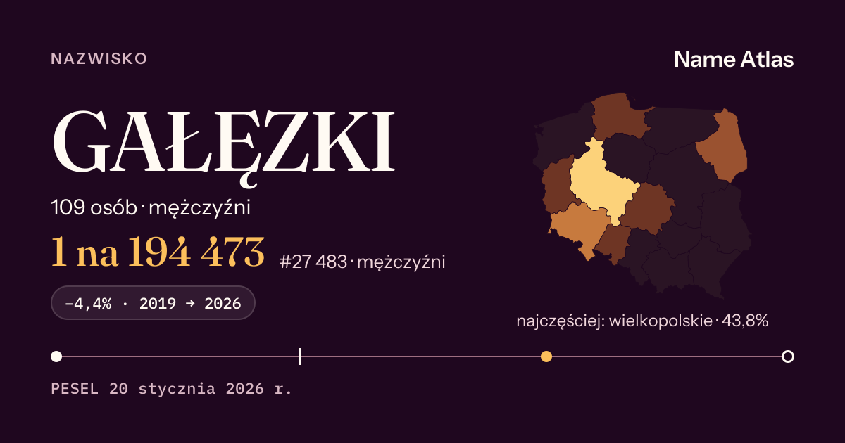 Karta nazwiska z liczbami z rejestru PESEL: GAŁĘZKI