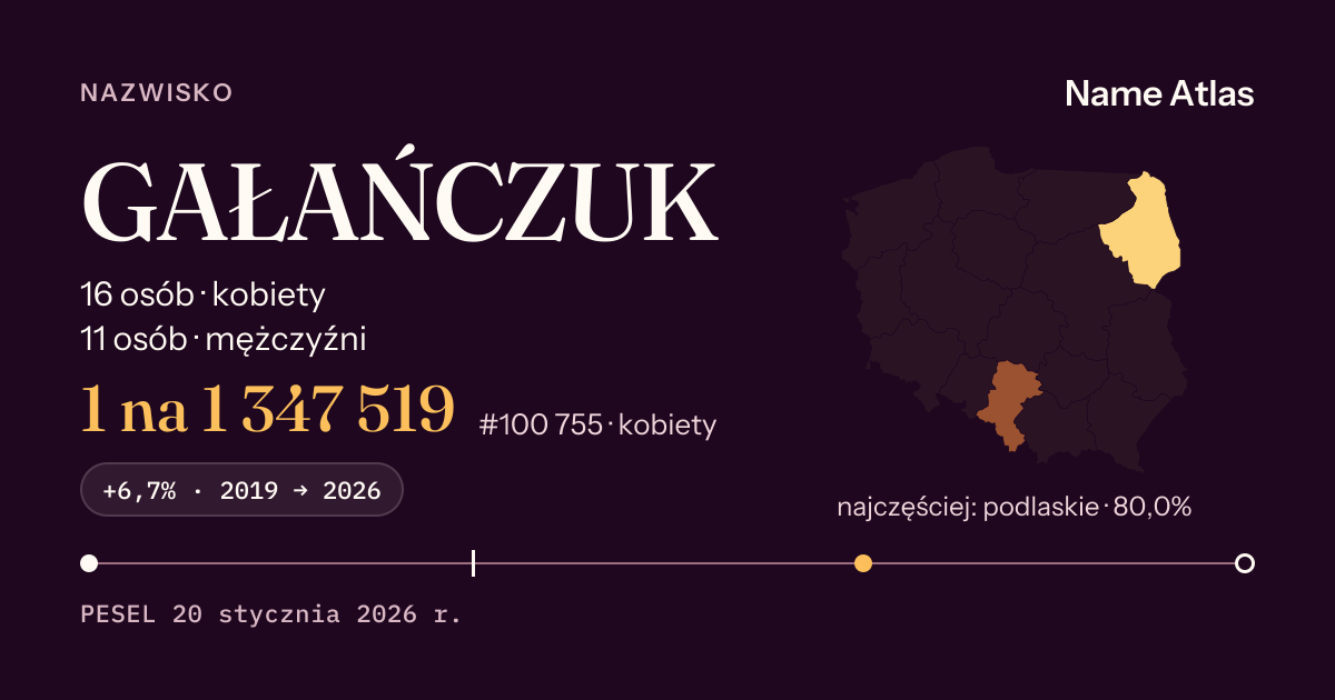 Karta nazwiska z liczbami z rejestru PESEL: GAŁAŃCZUK