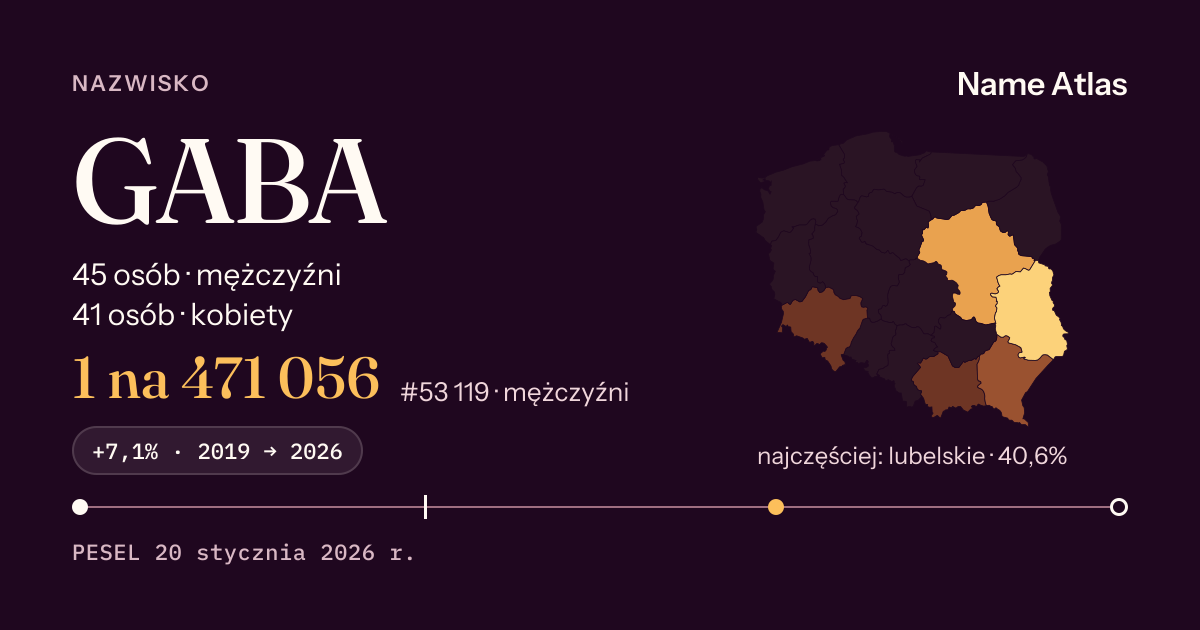 Karta nazwiska z liczbami z rejestru PESEL: GABA