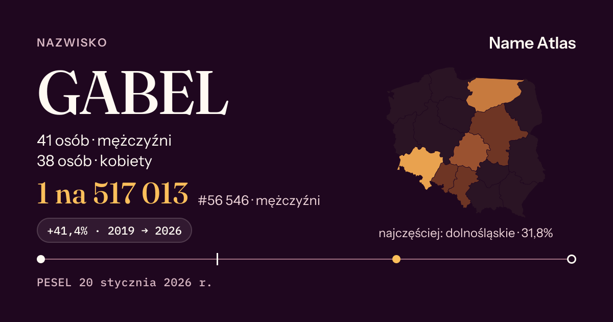 Karta nazwiska z liczbami z rejestru PESEL: GABEL
