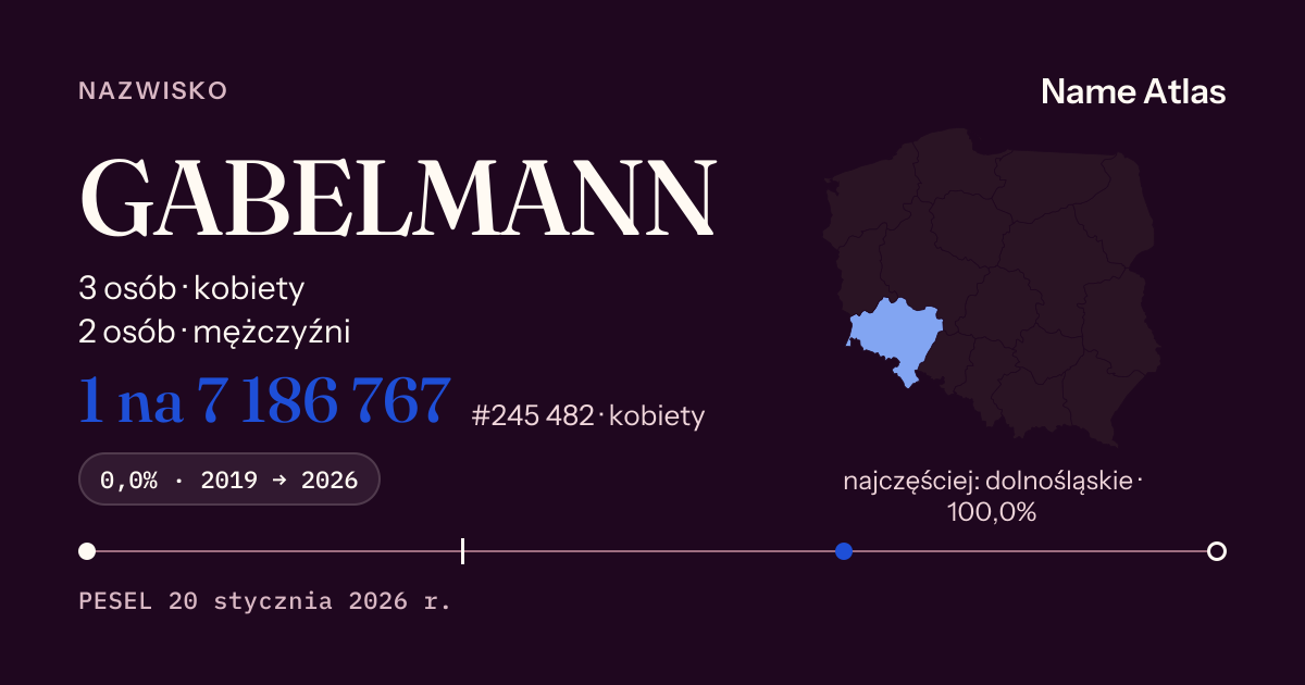 Karta nazwiska z liczbami z rejestru PESEL: GABELMANN