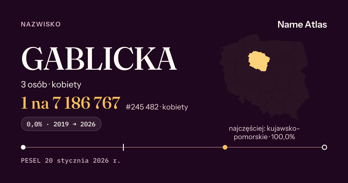 Karta nazwiska z liczbami z rejestru PESEL: GABLICKA
