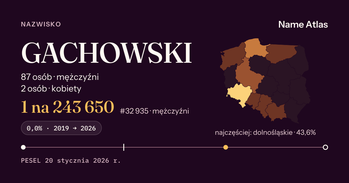 Karta nazwiska z liczbami z rejestru PESEL: GACHOWSKI