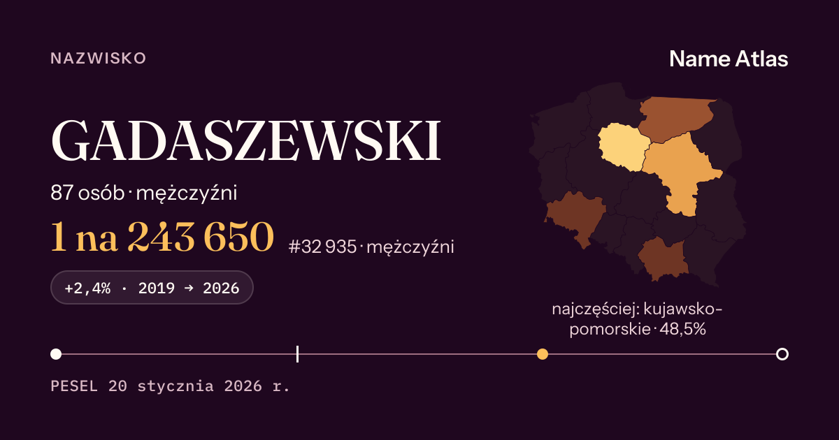 Karta nazwiska z liczbami z rejestru PESEL: GADASZEWSKI