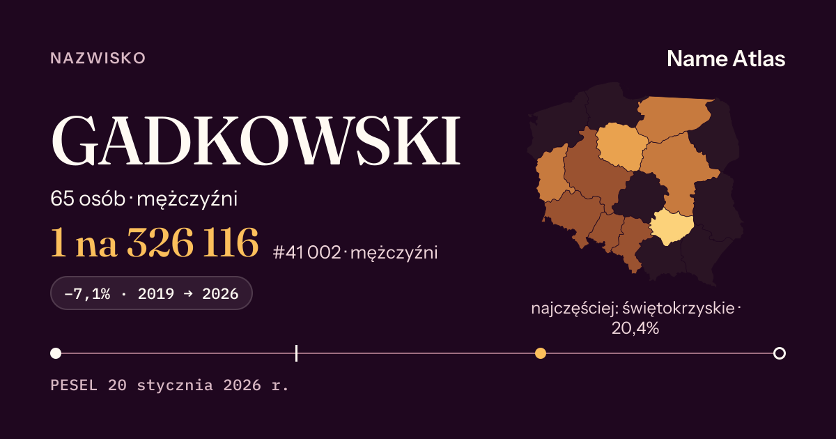 Karta nazwiska z liczbami z rejestru PESEL: GADKOWSKI
