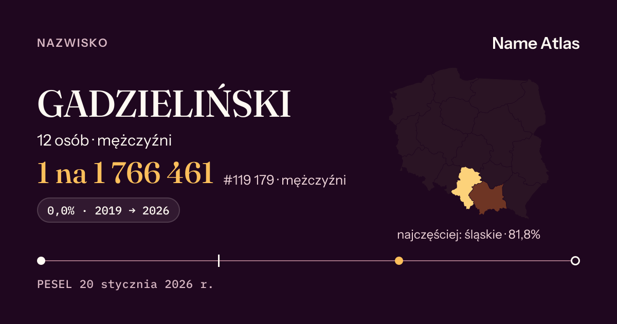 Karta nazwiska z liczbami z rejestru PESEL: GADZIELIŃSKI