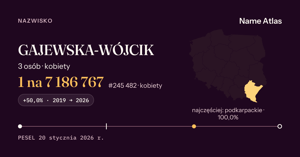 Karta nazwiska z liczbami z rejestru PESEL: GAJEWSKA-WÓJCIK