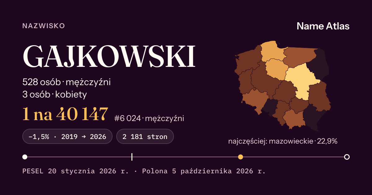 Karta nazwiska z liczbami z rejestru PESEL: GAJKOWSKI