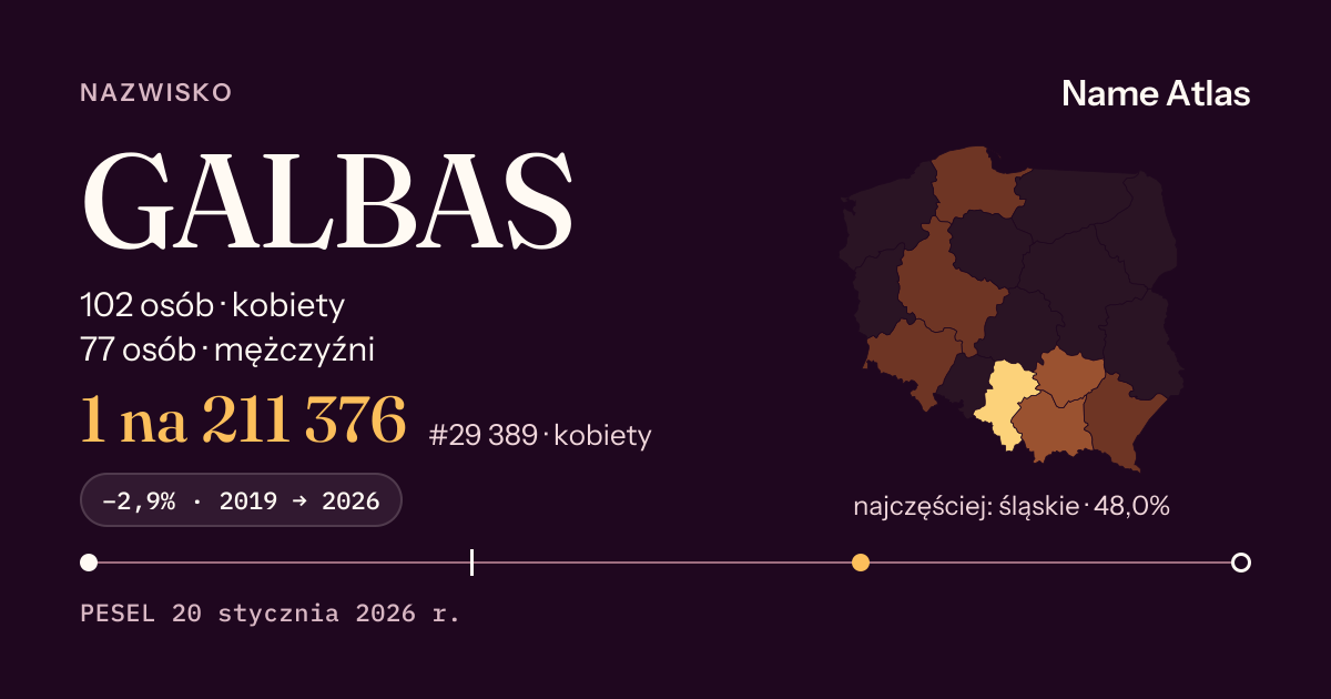 Karta nazwiska z liczbami z rejestru PESEL: GALBAS