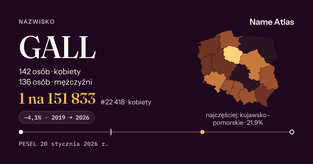 Karta nazwiska z liczbami z rejestru PESEL: GALL