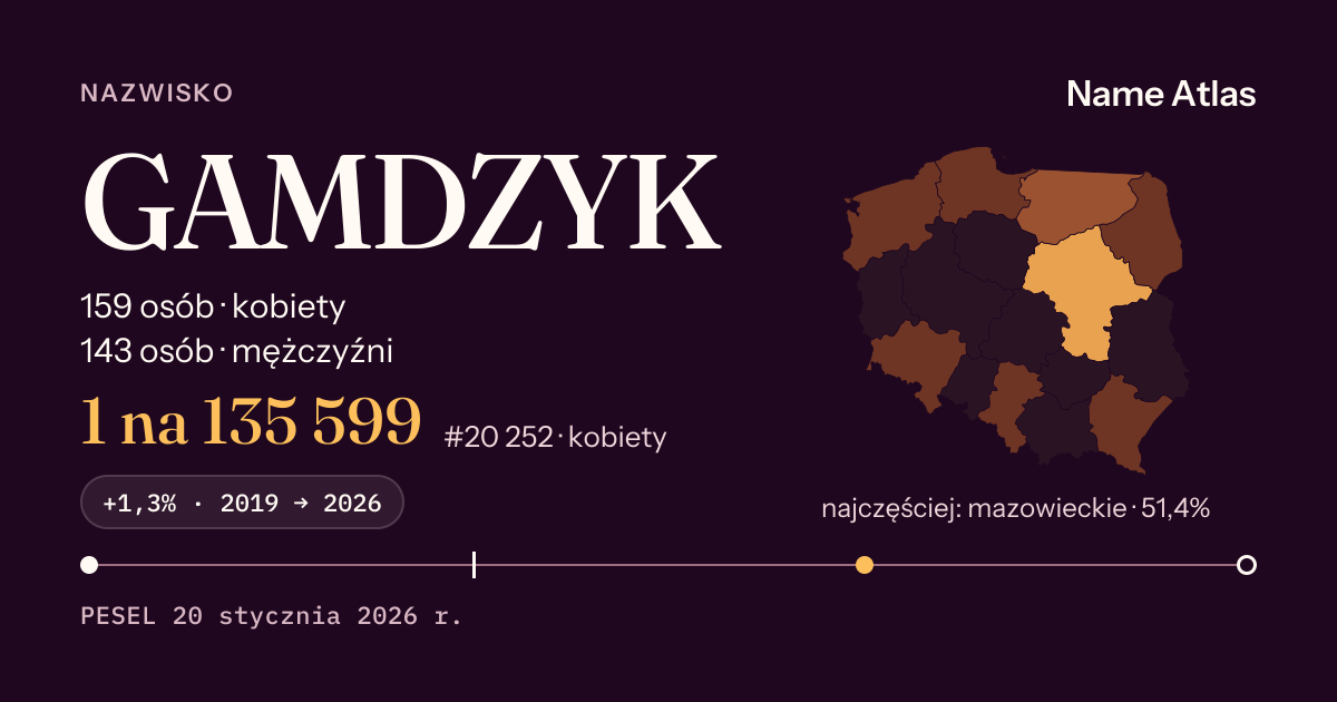 Karta nazwiska z liczbami z rejestru PESEL: GAMDZYK
