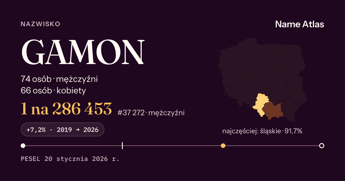Karta nazwiska z liczbami z rejestru PESEL: GAMON