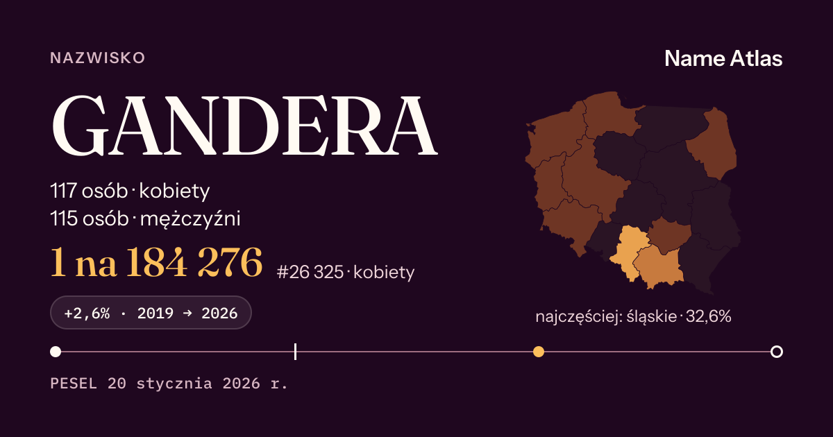Karta nazwiska z liczbami z rejestru PESEL: GANDERA