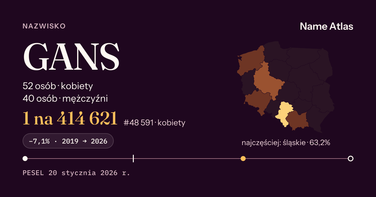 Karta nazwiska z liczbami z rejestru PESEL: GANS