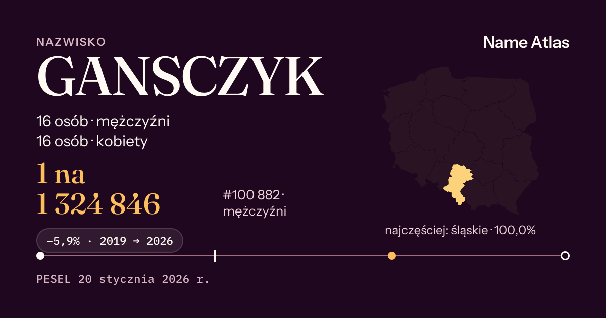 Karta nazwiska z liczbami z rejestru PESEL: GANSCZYK