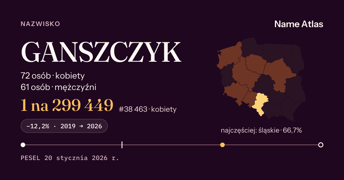 Karta nazwiska z liczbami z rejestru PESEL: GANSZCZYK