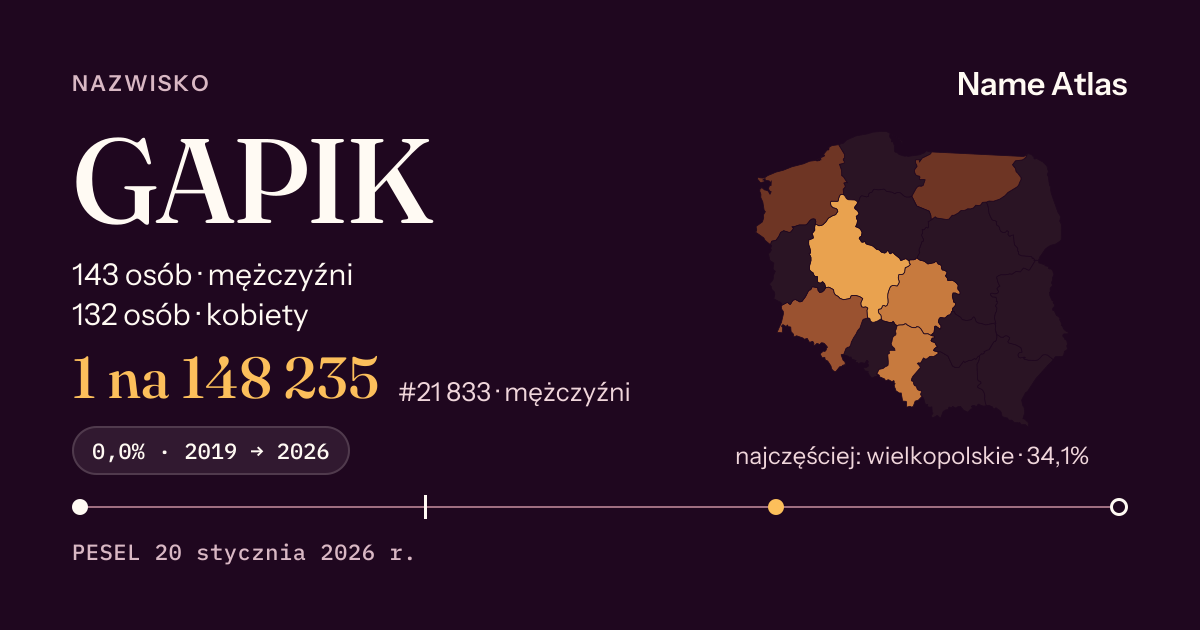 Karta nazwiska z liczbami z rejestru PESEL: GAPIK