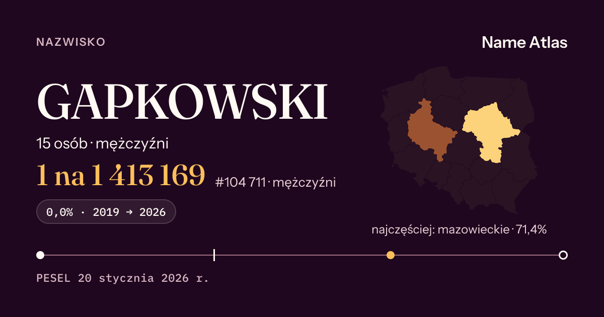 Karta nazwiska z liczbami z rejestru PESEL: GAPKOWSKI