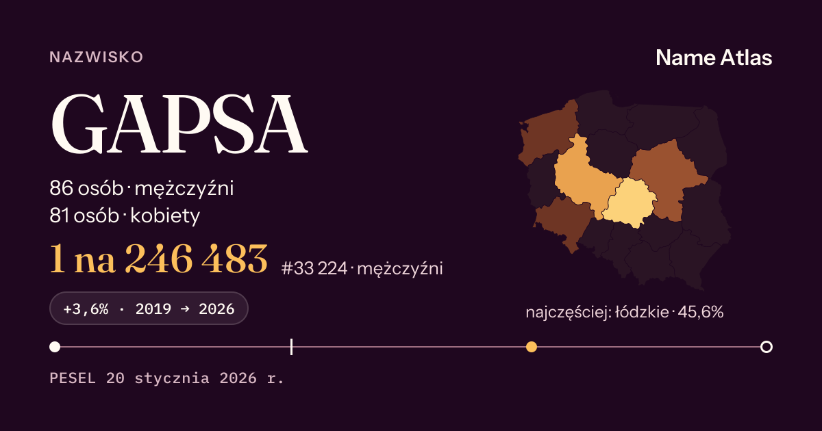 Karta nazwiska z liczbami z rejestru PESEL: GAPSA