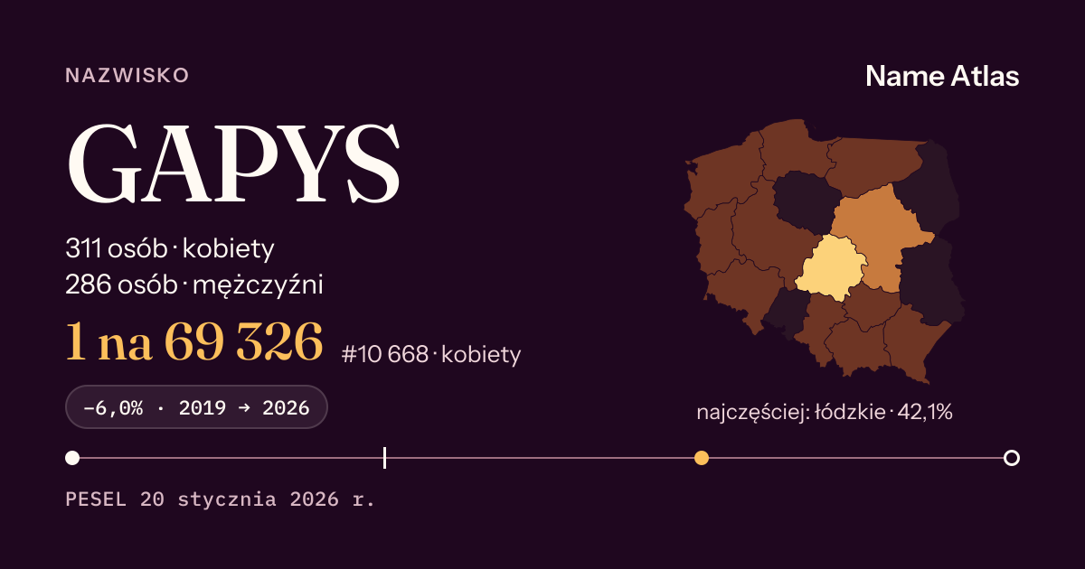 Karta nazwiska z liczbami z rejestru PESEL: GAPYS