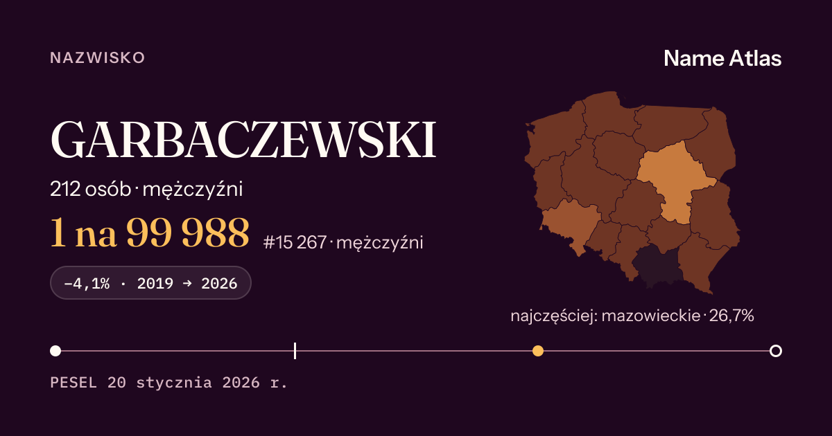 Karta nazwiska z liczbami z rejestru PESEL: GARBACZEWSKI
