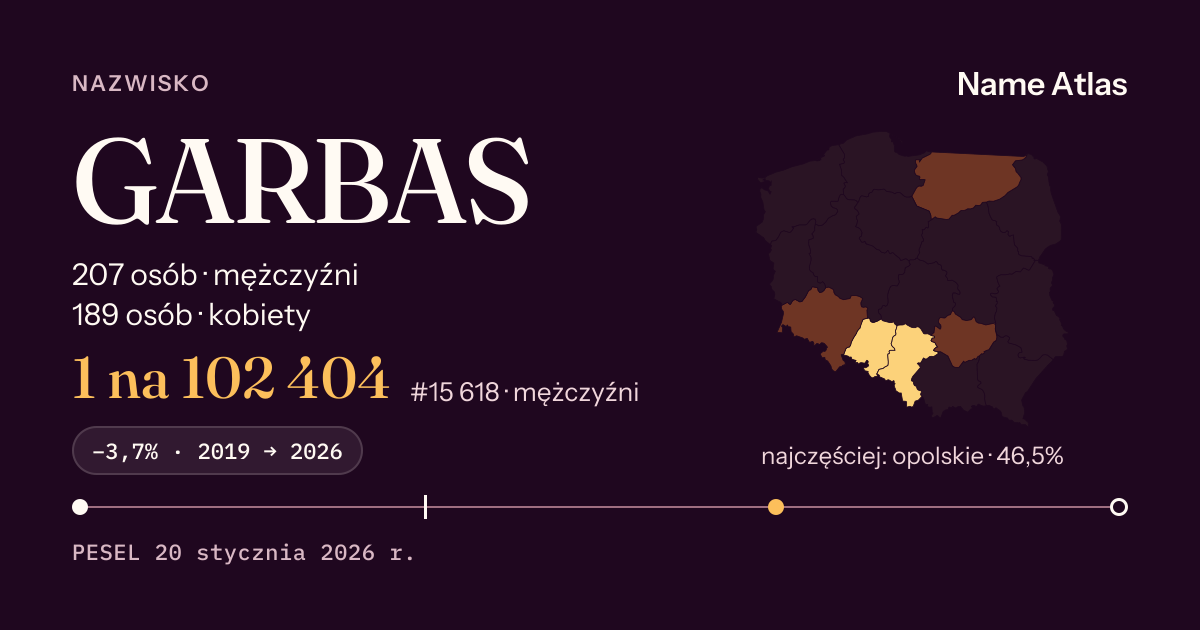Karta nazwiska z liczbami z rejestru PESEL: GARBAS