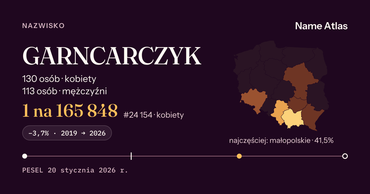 Karta nazwiska z liczbami z rejestru PESEL: GARNCARCZYK