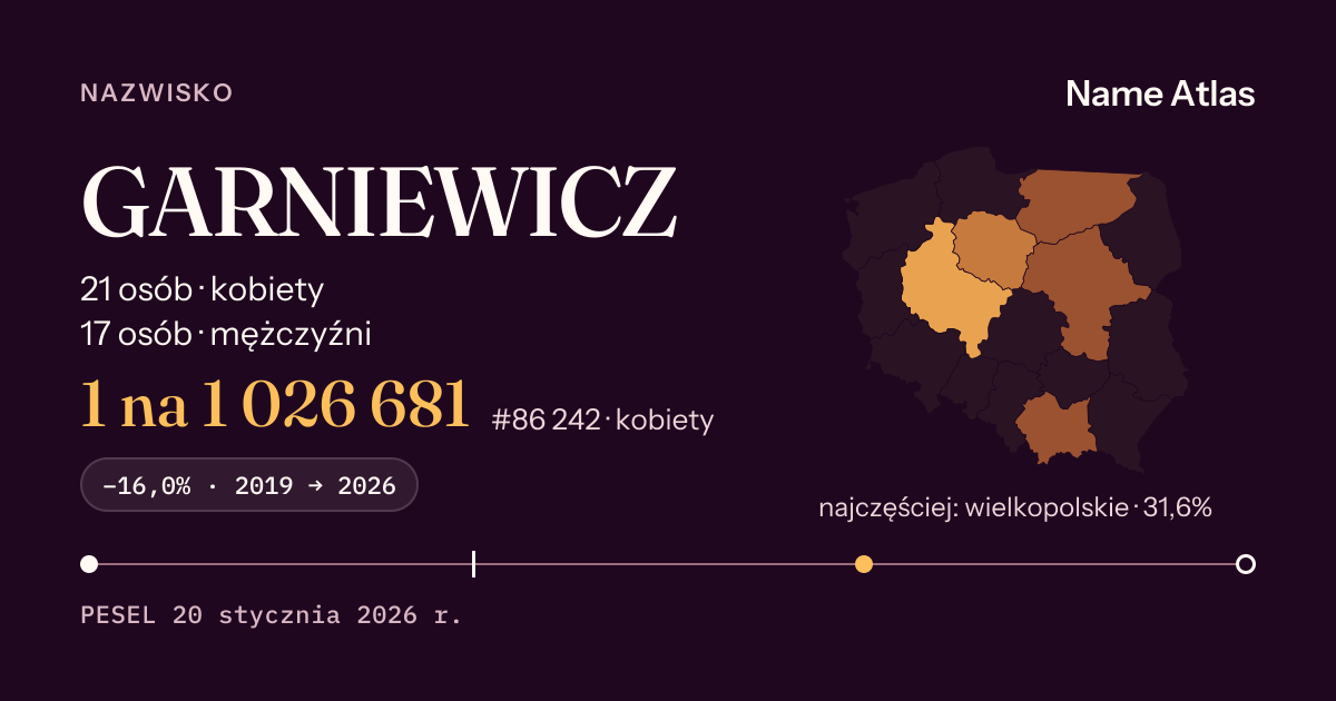 Karta nazwiska z liczbami z rejestru PESEL: GARNIEWICZ