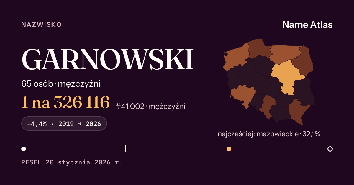 Karta nazwiska z liczbami z rejestru PESEL: GARNOWSKI