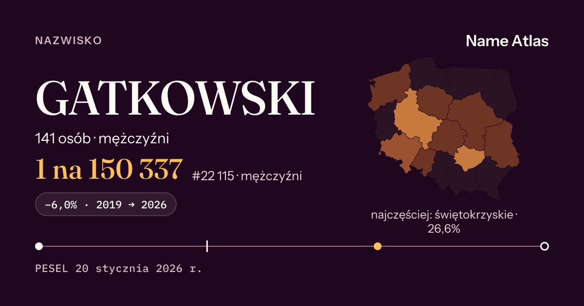 Karta nazwiska z liczbami z rejestru PESEL: GATKOWSKI