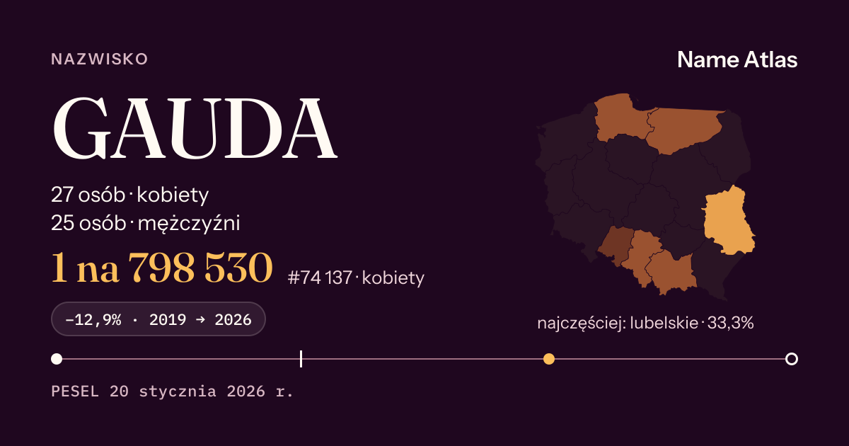 Karta nazwiska z liczbami z rejestru PESEL: GAUDA