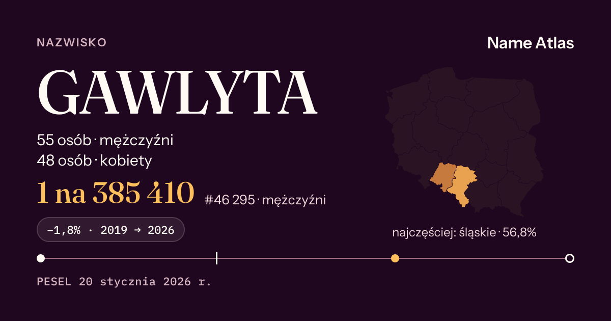 Karta nazwiska z liczbami z rejestru PESEL: GAWLYTA