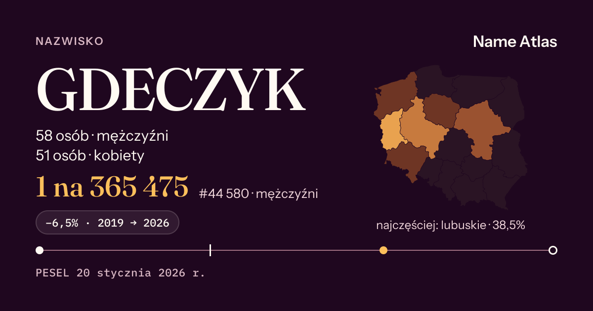 Karta nazwiska z liczbami z rejestru PESEL: GDECZYK