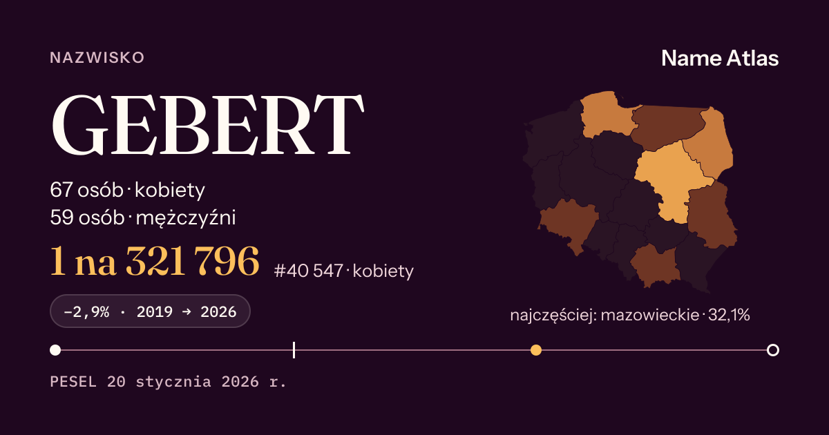 Karta nazwiska z liczbami z rejestru PESEL: GEBERT