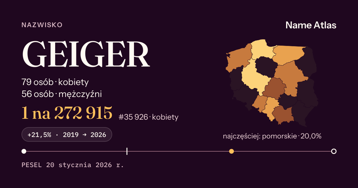 Karta nazwiska z liczbami z rejestru PESEL: GEIGER
