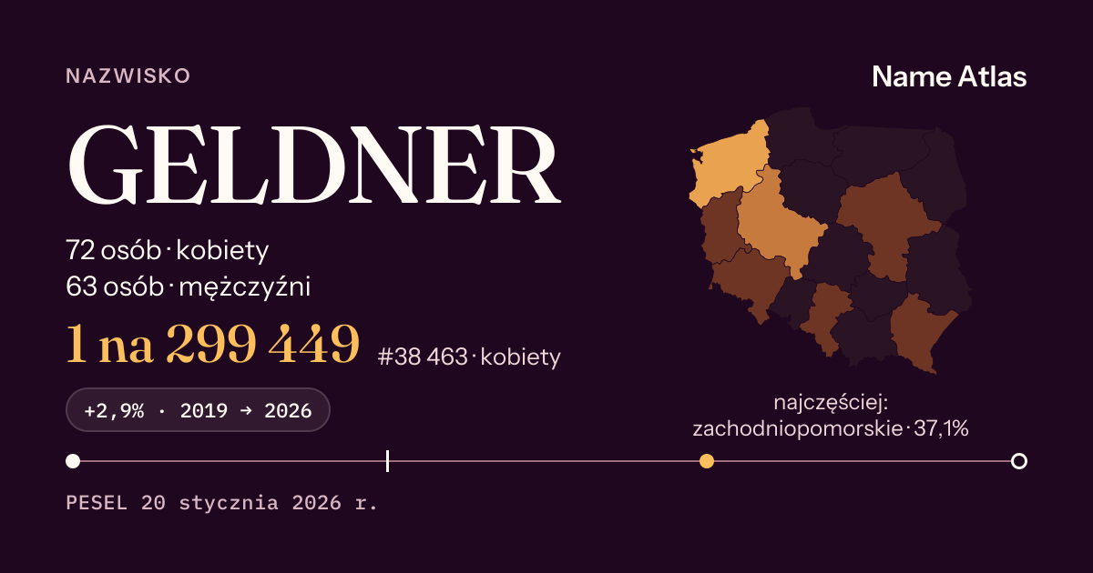 Karta nazwiska z liczbami z rejestru PESEL: GELDNER