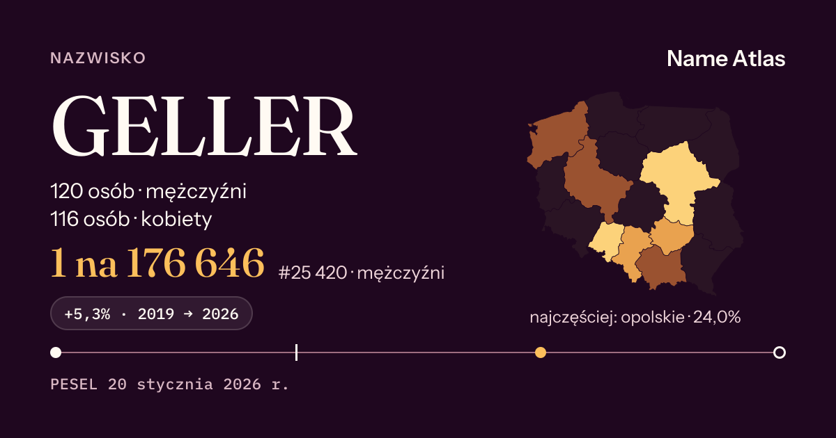 Karta nazwiska z liczbami z rejestru PESEL: GELLER