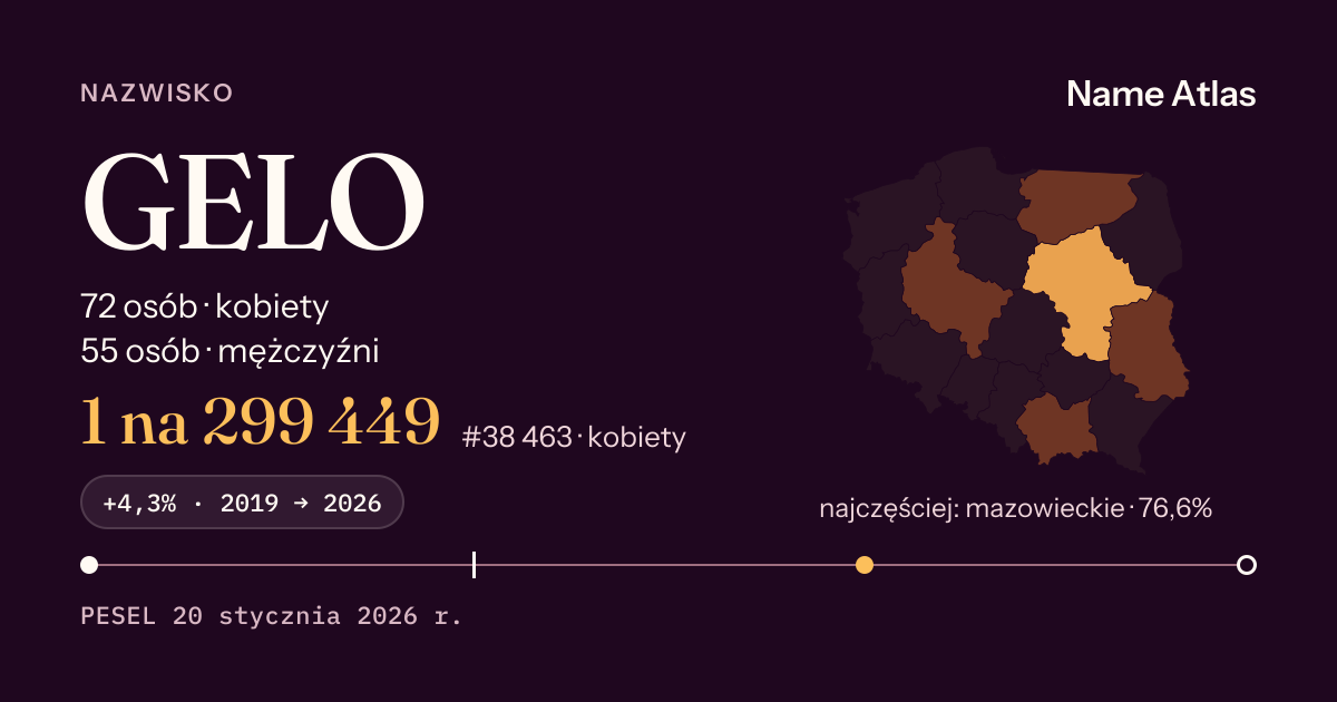 Karta nazwiska z liczbami z rejestru PESEL: GELO