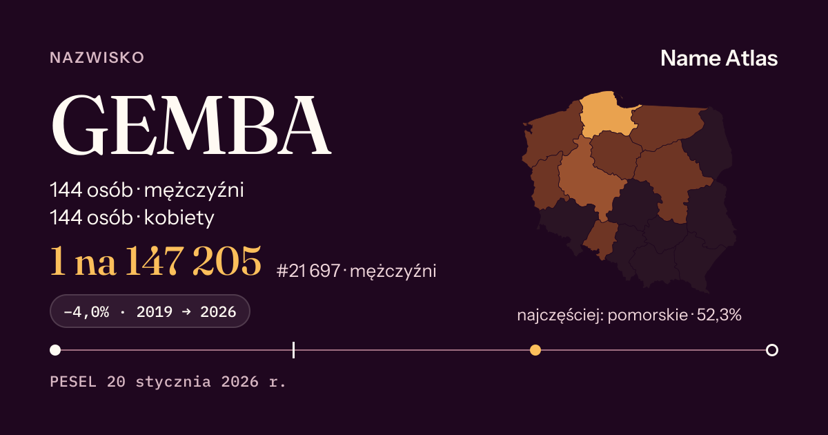 Karta nazwiska z liczbami z rejestru PESEL: GEMBA