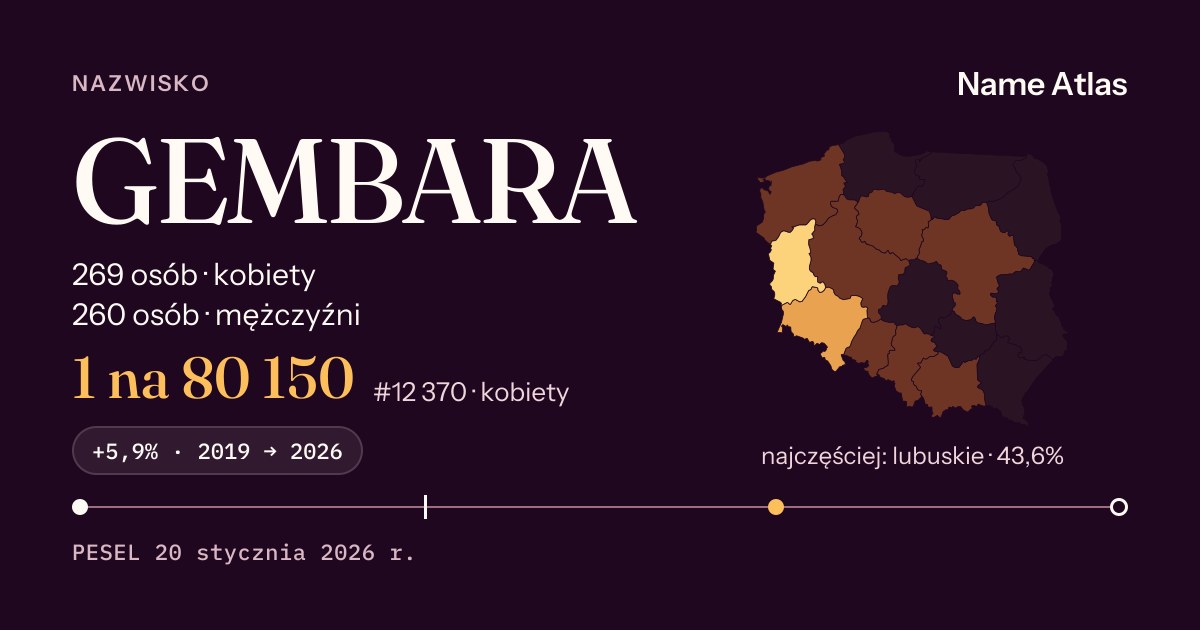 Karta nazwiska z liczbami z rejestru PESEL: GEMBARA