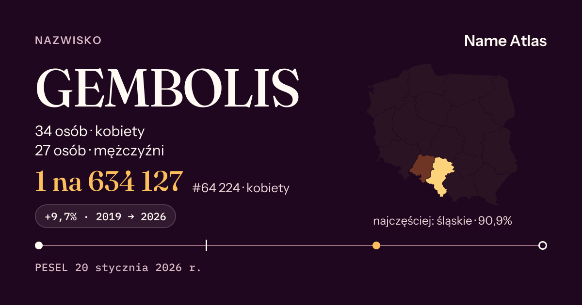 Karta nazwiska z liczbami z rejestru PESEL: GEMBOLIS