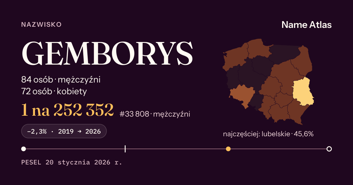 Karta nazwiska z liczbami z rejestru PESEL: GEMBORYS