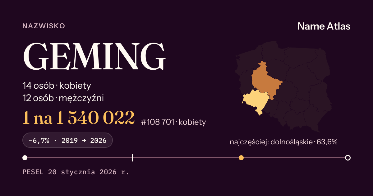 Karta nazwiska z liczbami z rejestru PESEL: GEMING