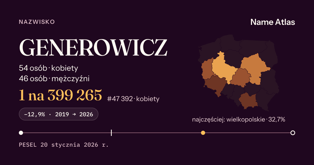 Karta nazwiska z liczbami z rejestru PESEL: GENEROWICZ