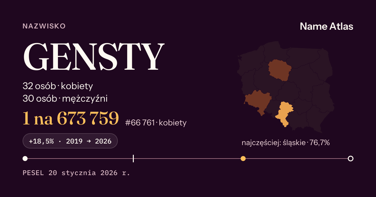 Karta nazwiska z liczbami z rejestru PESEL: GENSTY