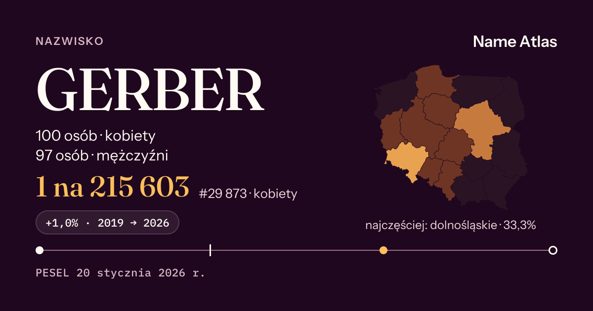 Karta nazwiska z liczbami z rejestru PESEL: GERBER