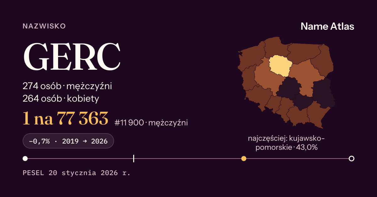 Karta nazwiska z liczbami z rejestru PESEL: GERC