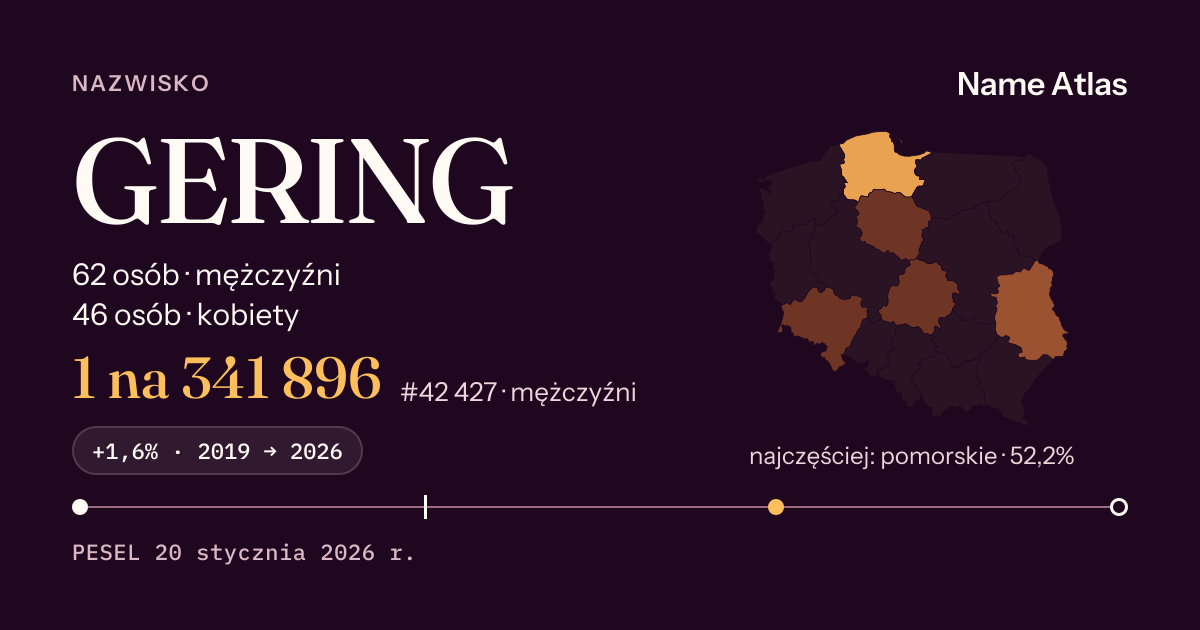 Karta nazwiska z liczbami z rejestru PESEL: GERING