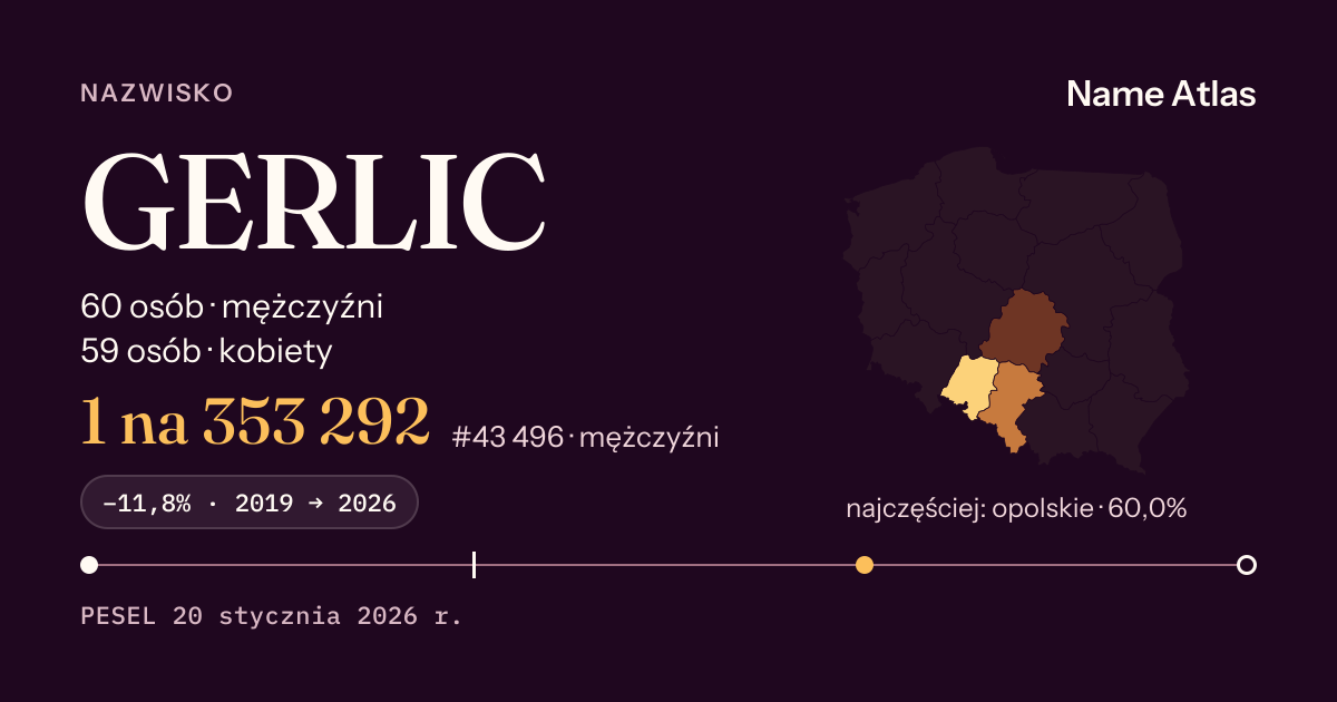 Karta nazwiska z liczbami z rejestru PESEL: GERLIC